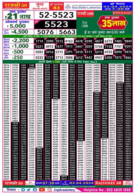 rajshree 50 mangal weekly lottery 7.30|Rajshree Lottery Result .